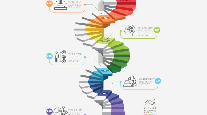 Mobile SEO Infographic