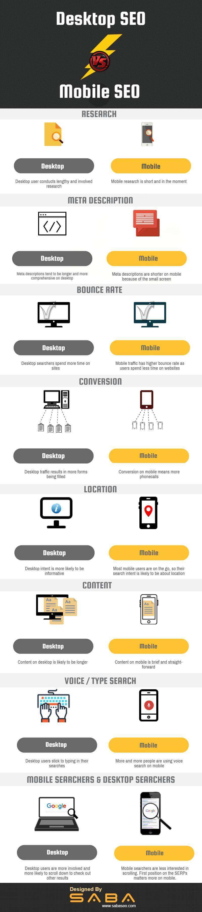 Desktop SEO VS. Mobile SEO [Infographic]