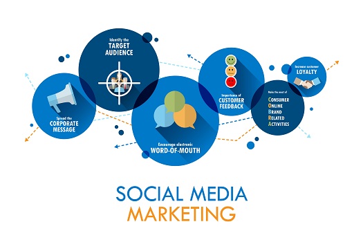 The New Rules of Social Media Marketing in 2021 in San Diego, CA