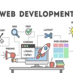 5 Reasons for Web Development’s Continuing Importance