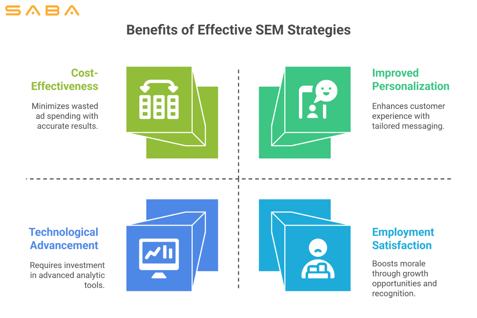Why Brands Must Prioritize SEM in a Post–Third-Party Cookie World