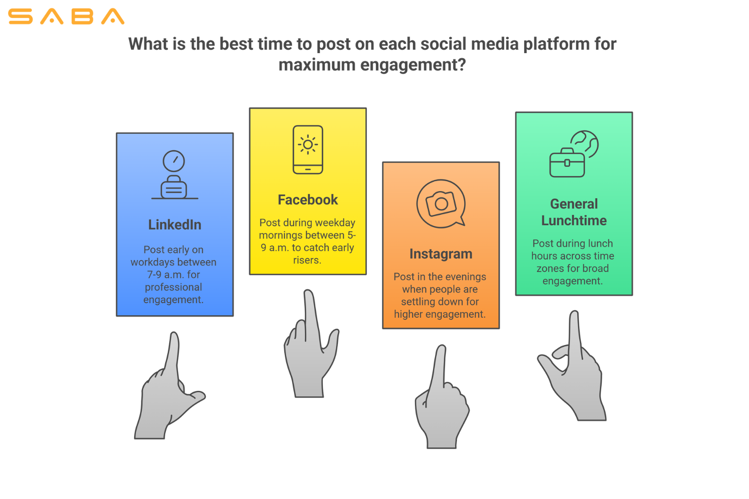 Timing Posts on Instagram, Facebook & LinkedIn for Maximum Engagement in 2025