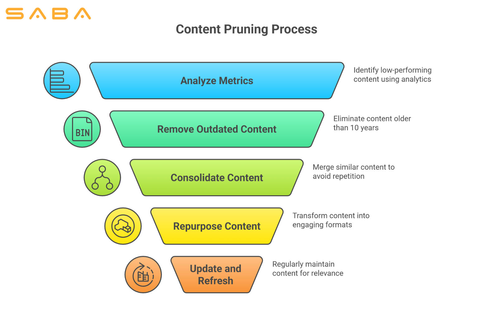 The Secret to Boosting Your Site’s Ranking without Publishing More