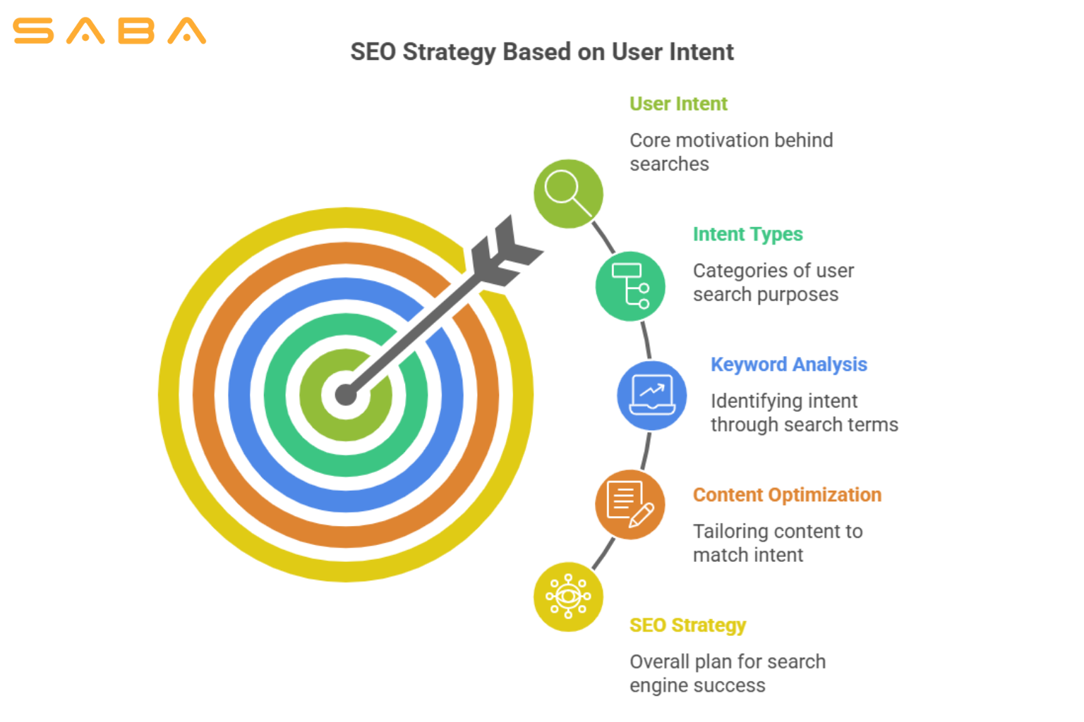  User Intent_ SEO Ranking for What People Actually Mean, Not Just What They Type 
