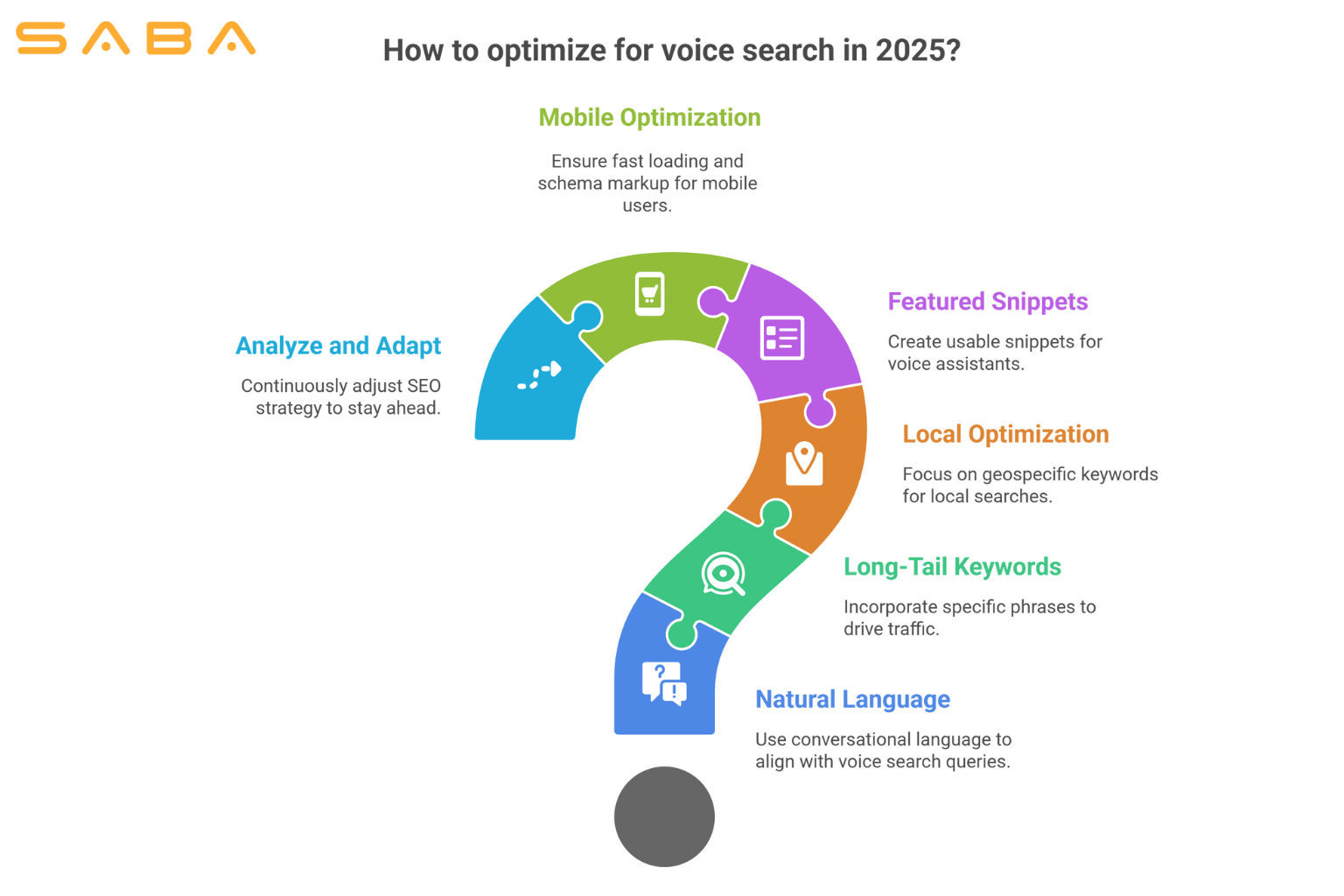 Voice Search Optimization in 2025_ How to Win the “Hey Siri” and “Hey Google” Game - visual selection