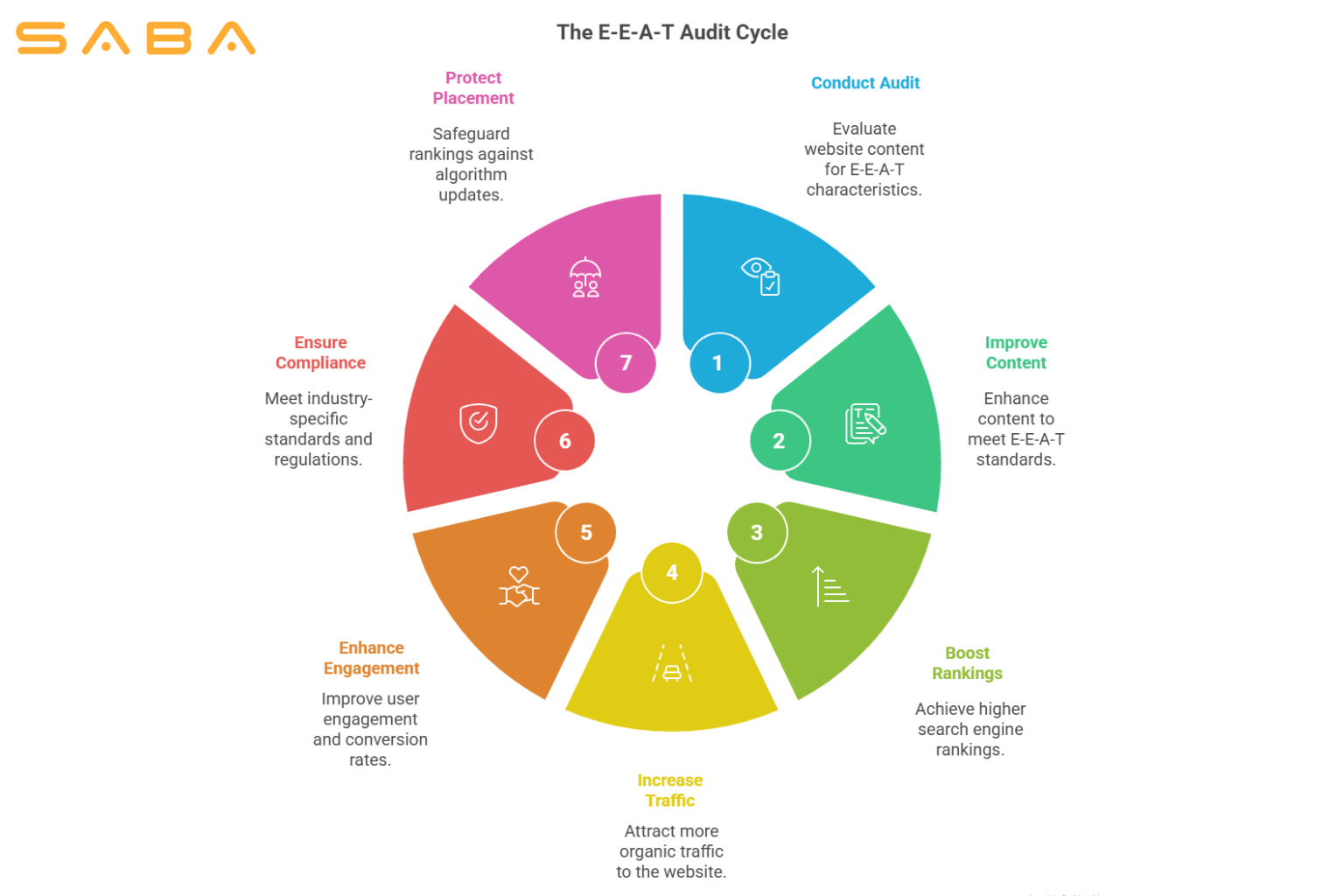 Why Websites Need E-E-A-T Audits to Rank in 2025