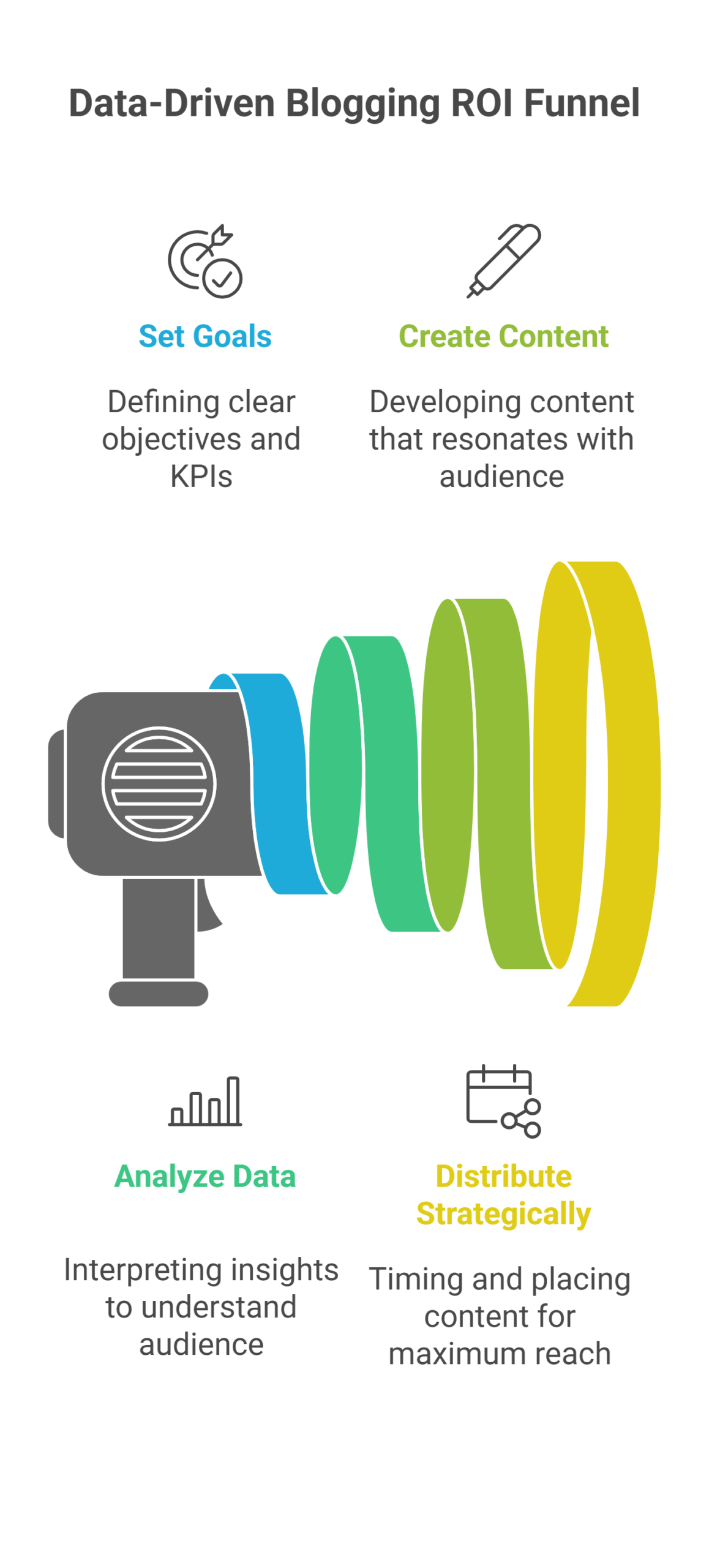 How Can Data Analytics Boost Your Blogging ROI