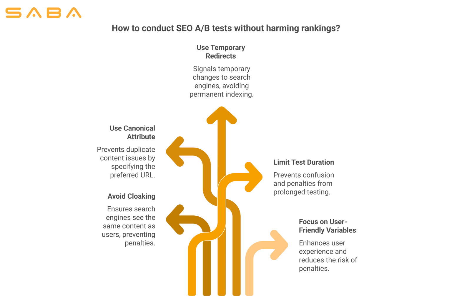 How Can You Run SEO AB Tests without Hurting Rankings