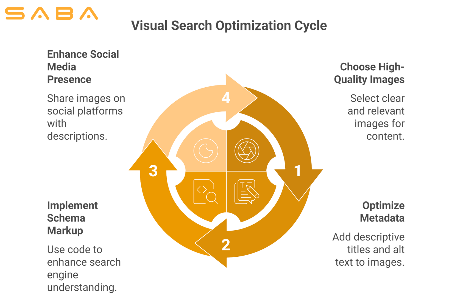 The Rise of Visual Search_ Optimizing for Google Lens, Pinterest Lens & Beyond 